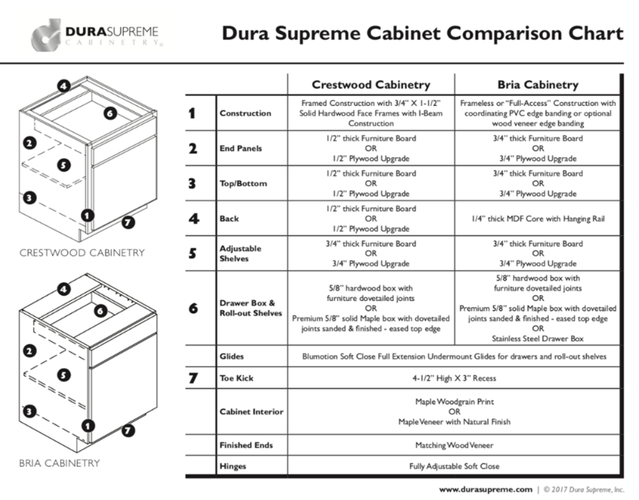 Dura Supreme Cabinet Sizes - Infoupdate.org